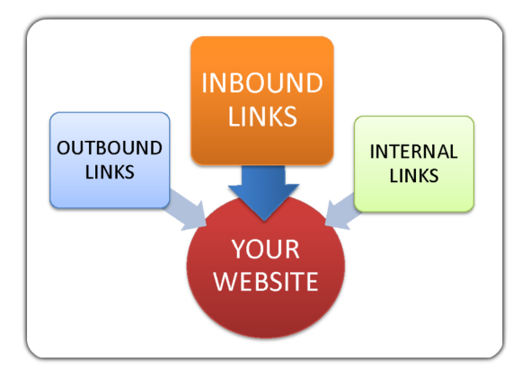 What Is An Outbound Link